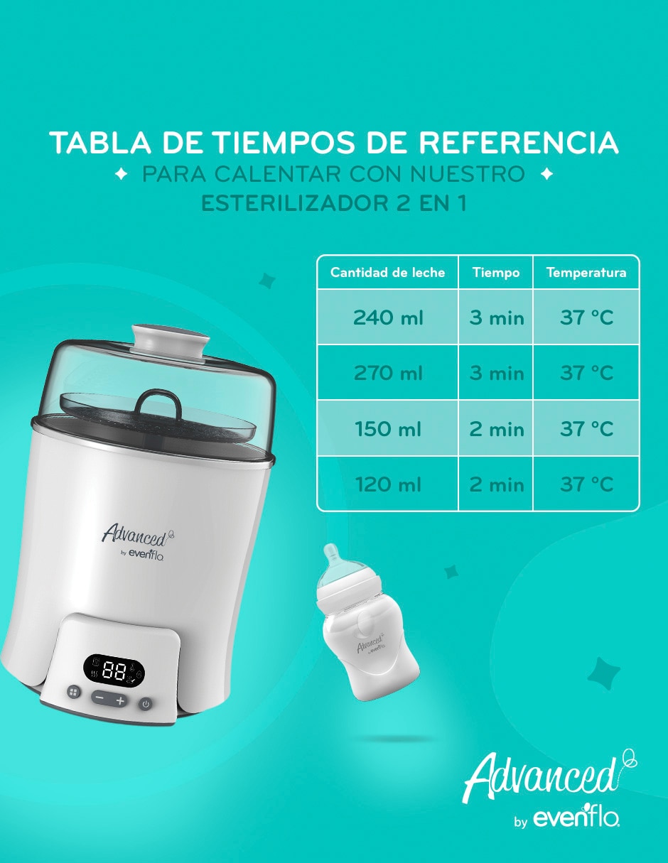 Esterilizador eléctrico Esterilizador eléctrico