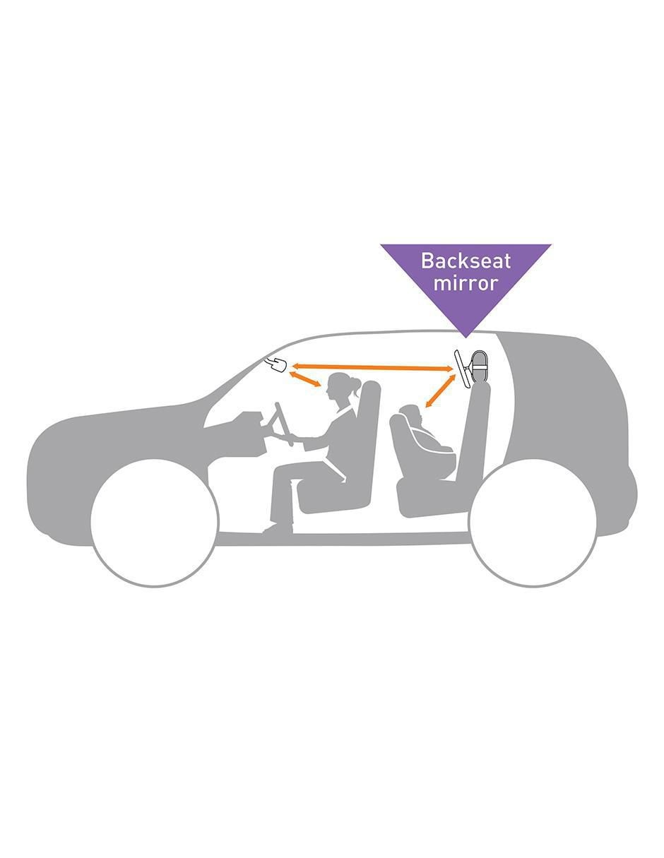 Espejo retrovisor para vigilar