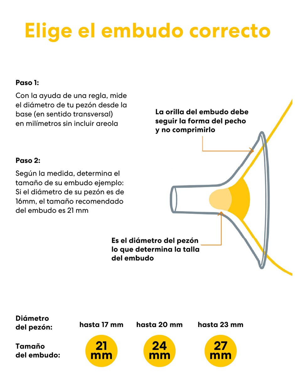 Extractor manual Medela