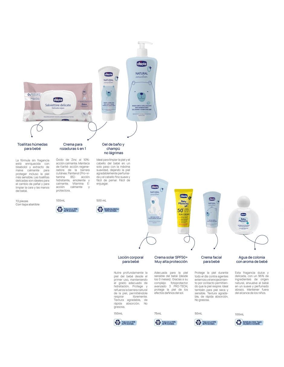 Kit básico Farmaia Bebé 7 piezas unisex 2