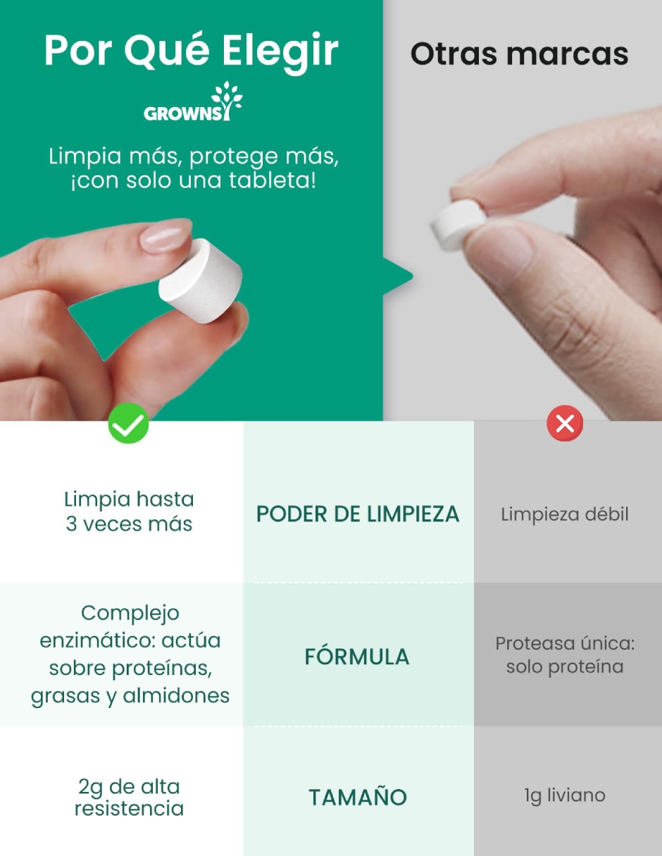 Desinfectante para utensilios en Barra Pastillas detergentes 3